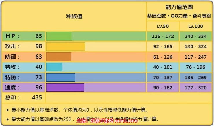 宝可梦剑盾巨金怪配招-揭秘巨金怪最强配招