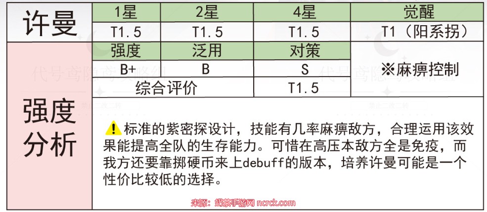 代号鸢许曼值得培养吗-许曼技能天赋解析