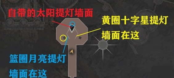 生化危机4重制版第九章时钟在哪-第九章时钟图文解谜攻略