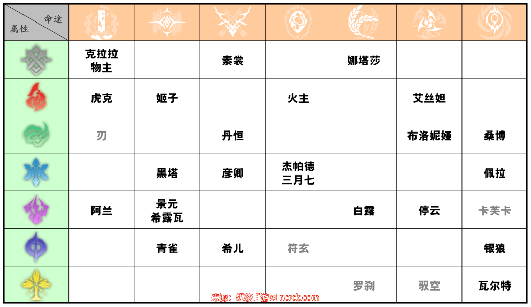 崩坏星穹铁道行迹怎么加-崩坏星穹铁道行迹加点推荐