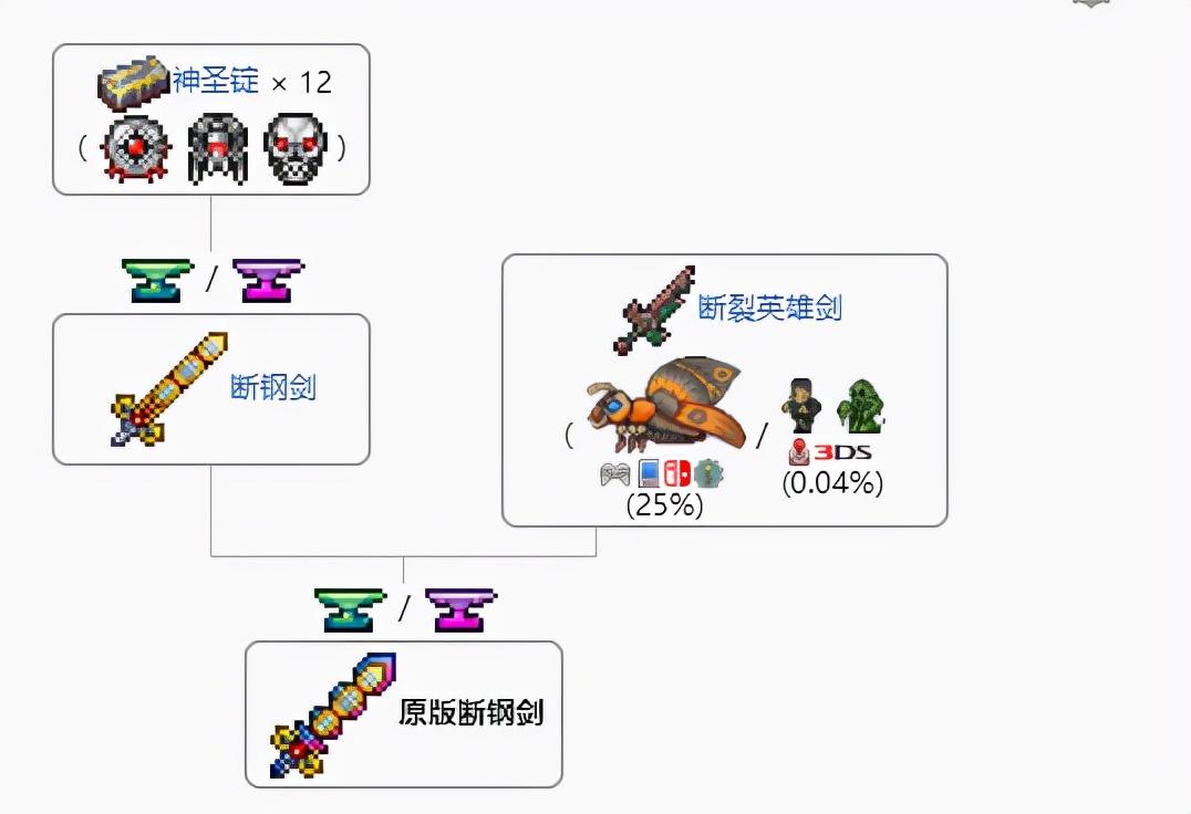 泰拉瑞亚天顶剑合成表超详细 天顶剑合成表及材料获取方法