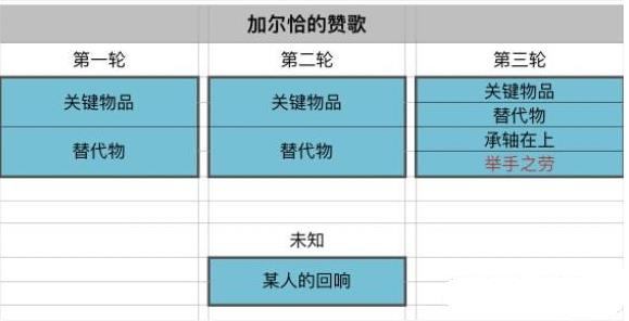 原神升温观察论怎么过？原神升温观察论通关技巧攻略