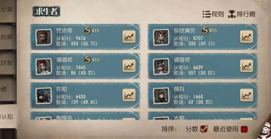 第五人格咒术师进阶攻略 咒术师怎么玩