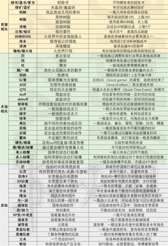 《原神》常见黑话术语解释分享  有哪些黑话术？