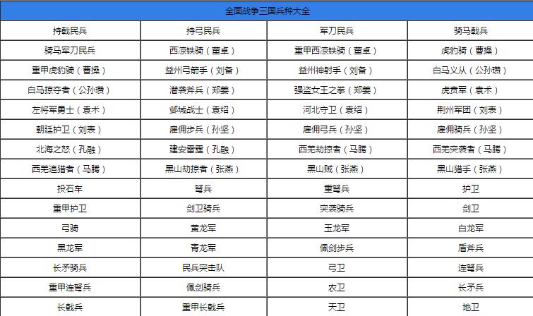 如何快速上手全面战争三国（全面战争三国基础操作介绍）--第10张