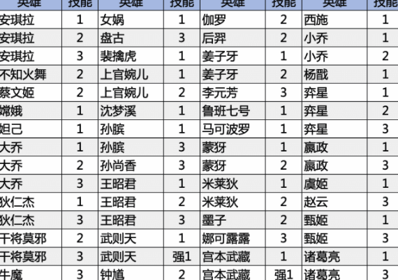 王者荣耀镜头跟随技能怎么设置?镜头跟随技能移动开关设置教程