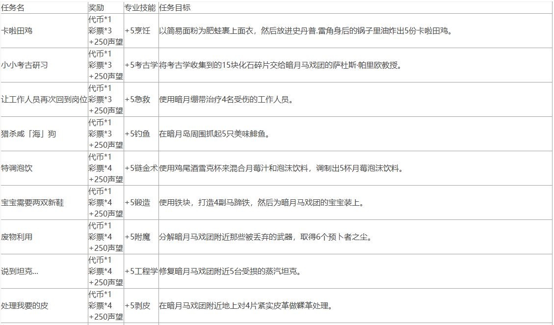 魔兽世界10.0暗月马戏团声望怎么做?暗月马戏团任务攻略大全