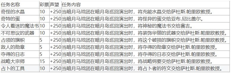 魔兽世界10.0暗月马戏团声望怎么做?暗月马戏团任务攻略大全