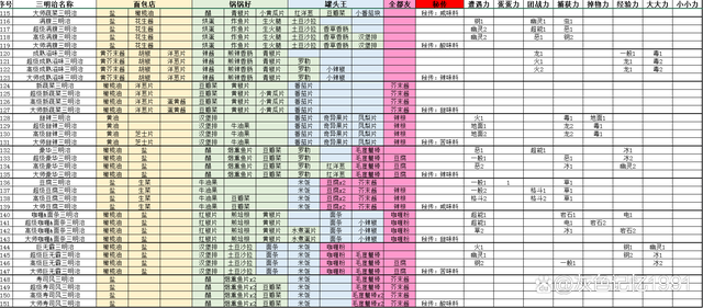 宝可梦朱紫三明治配方在哪?怎么得?三明治配方获得攻略大全