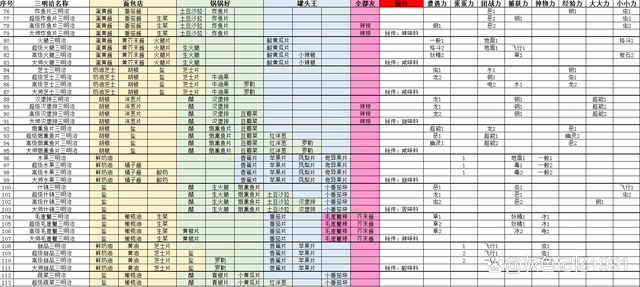 宝可梦朱紫三明治配方在哪?怎么得?三明治配方获得攻略大全