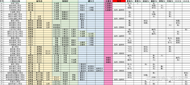 宝可梦朱紫三明治配方在哪?怎么得?三明治配方获得攻略大全