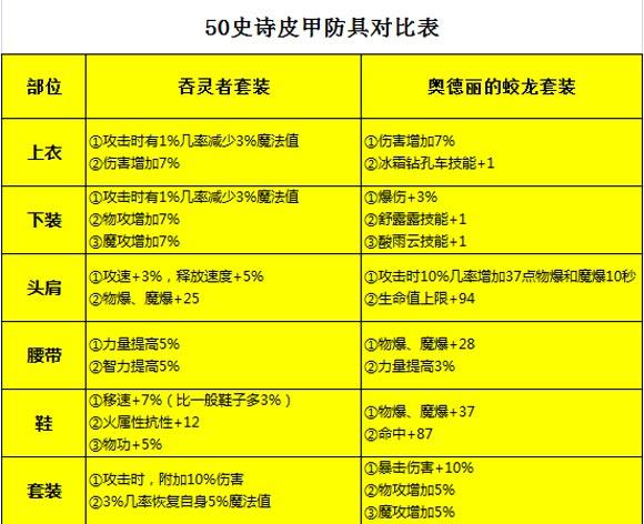 dnf魔道学者大神玩家都这样出装（dnf魔道学者后期配备推荐）--第5张