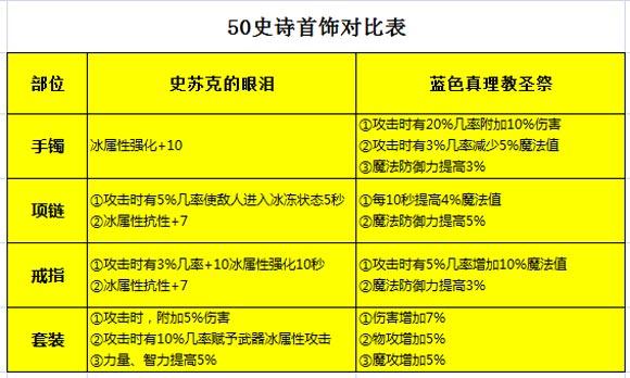 dnf魔道学者大神玩家都这样出装（dnf魔道学者后期配备推荐）--第6张