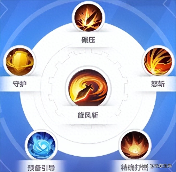 Torchlight：infinite狂人流派详解（两种狂人流派加点技巧）--第5张