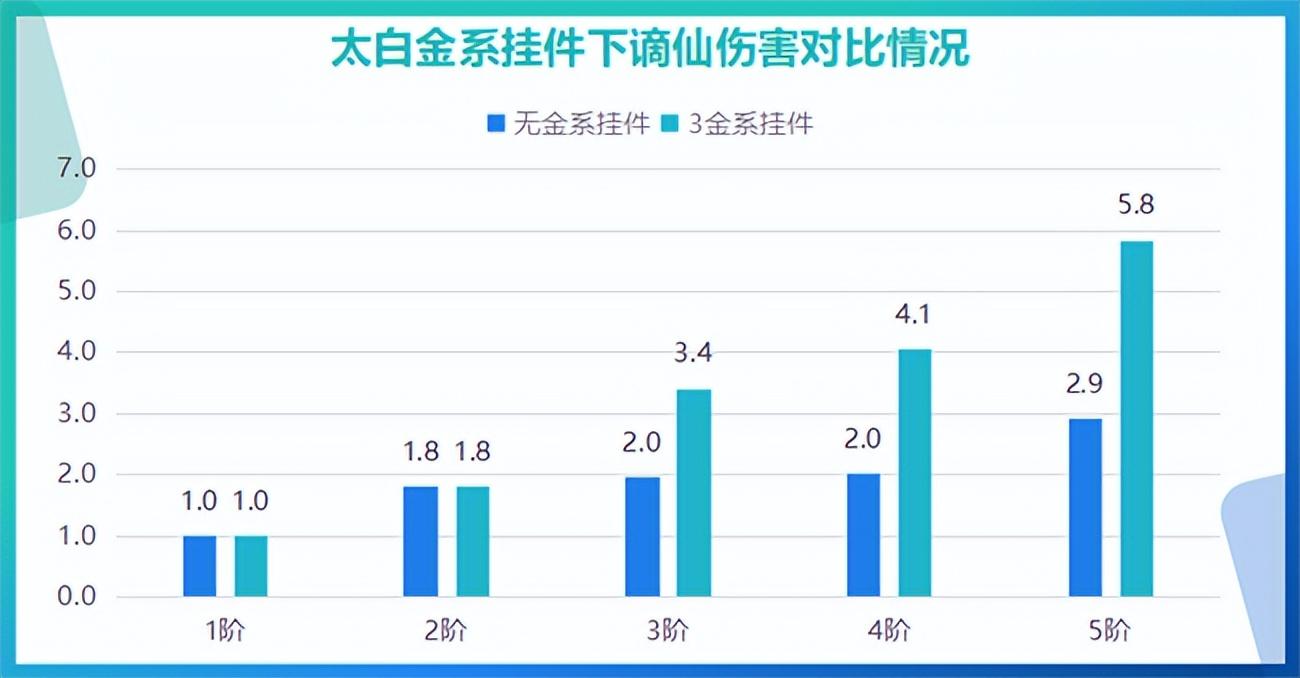 神都夜行录妖灵太白详细攻略（妖灵太白阵容搭配分析）--第3张