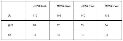 王者之翼基础数据介绍（王者之翼伤害一览）--第3张