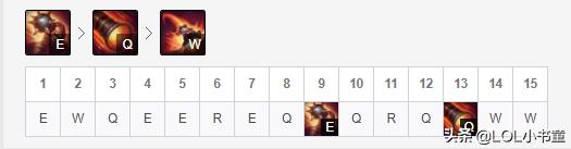 英雄联盟小炮对线思路（英雄联盟小炮怎么打出爆炸输出）--第2张