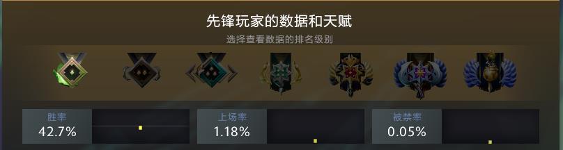 dota2辅助英雄神谕者详细玩法心得（dota2神谕者英雄技能解读）--第2张