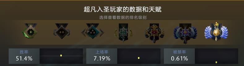 dota2辅助英雄神谕者详细玩法心得（dota2神谕者英雄技能解读）--第3张