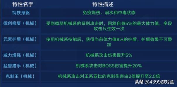 4399奥拉星手游虎痴大将-许诸攻略（注意！许诸亚比存在这些缺点）--第2张