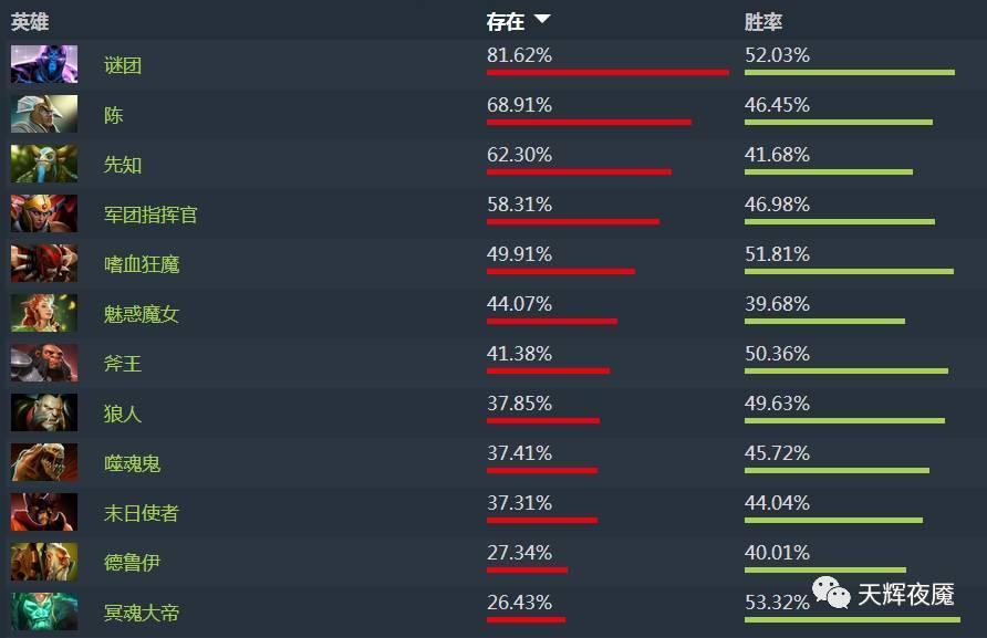 DOTA2谜团打野英雄介绍（DOTA2常见的打野英雄有哪些）--第2张