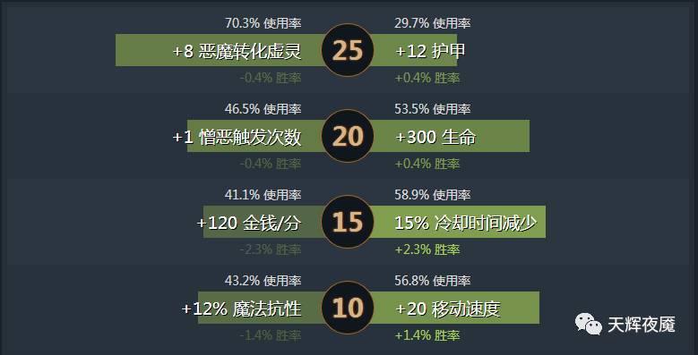 DOTA2谜团打野英雄介绍（DOTA2常见的打野英雄有哪些）--第6张