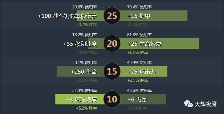 DOTA2谜团打野英雄介绍（DOTA2常见的打野英雄有哪些）--第12张