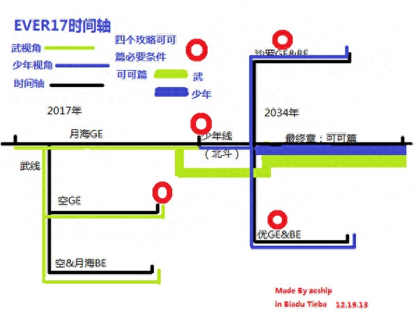 ever17游戏详细介绍（ever17登场角色有哪些）--第15张