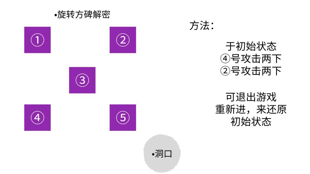 原神千门虚舟开启方法教学（原神千门虚舟通关攻略图解）--第5张