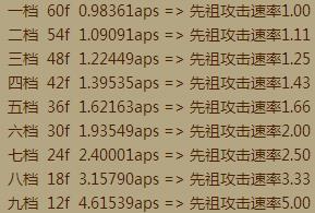 暗黑3野蛮人不朽废土套5+3玩法的特点（不朽废土套5+3玩法装备如何搭配）--第3张