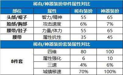 dnf时装合成怎么做（神器装扮合成手把手教学）--第1张