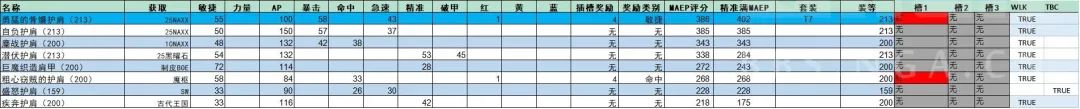 盗贼pve天赋攻略（大佬分享P1阶段经验）--第12张