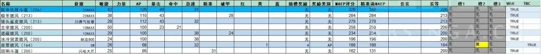 盗贼pve天赋攻略（大佬分享P1阶段经验）--第13张