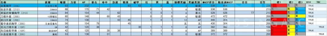 盗贼pve天赋攻略（大佬分享P1阶段经验）--第14张