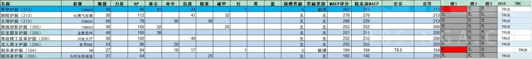 盗贼pve天赋攻略（大佬分享P1阶段经验）--第15张