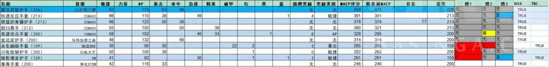 盗贼pve天赋攻略（大佬分享P1阶段经验）--第16张