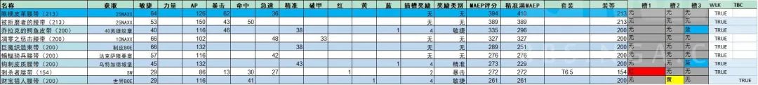 盗贼pve天赋攻略（大佬分享P1阶段经验）--第17张