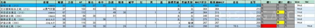 盗贼pve天赋攻略（大佬分享P1阶段经验）--第19张