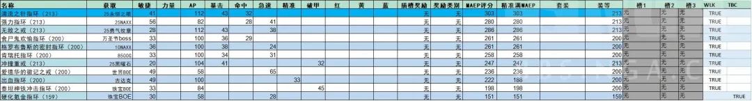 盗贼pve天赋攻略（大佬分享P1阶段经验）--第20张