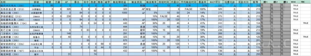 盗贼pve天赋攻略（大佬分享P1阶段经验）--第21张