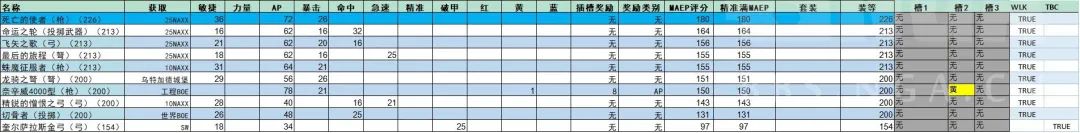 盗贼pve天赋攻略（大佬分享P1阶段经验）--第22张