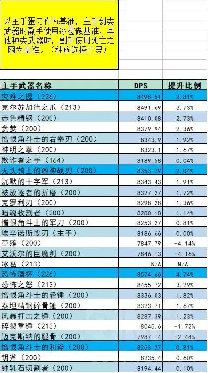 盗贼pve天赋攻略（大佬分享P1阶段经验）--第23张