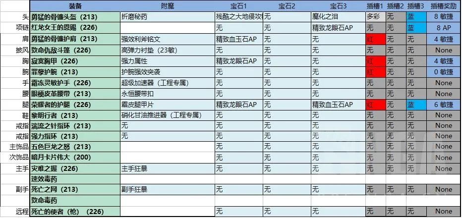 盗贼pve天赋攻略（大佬分享P1阶段经验）--第26张