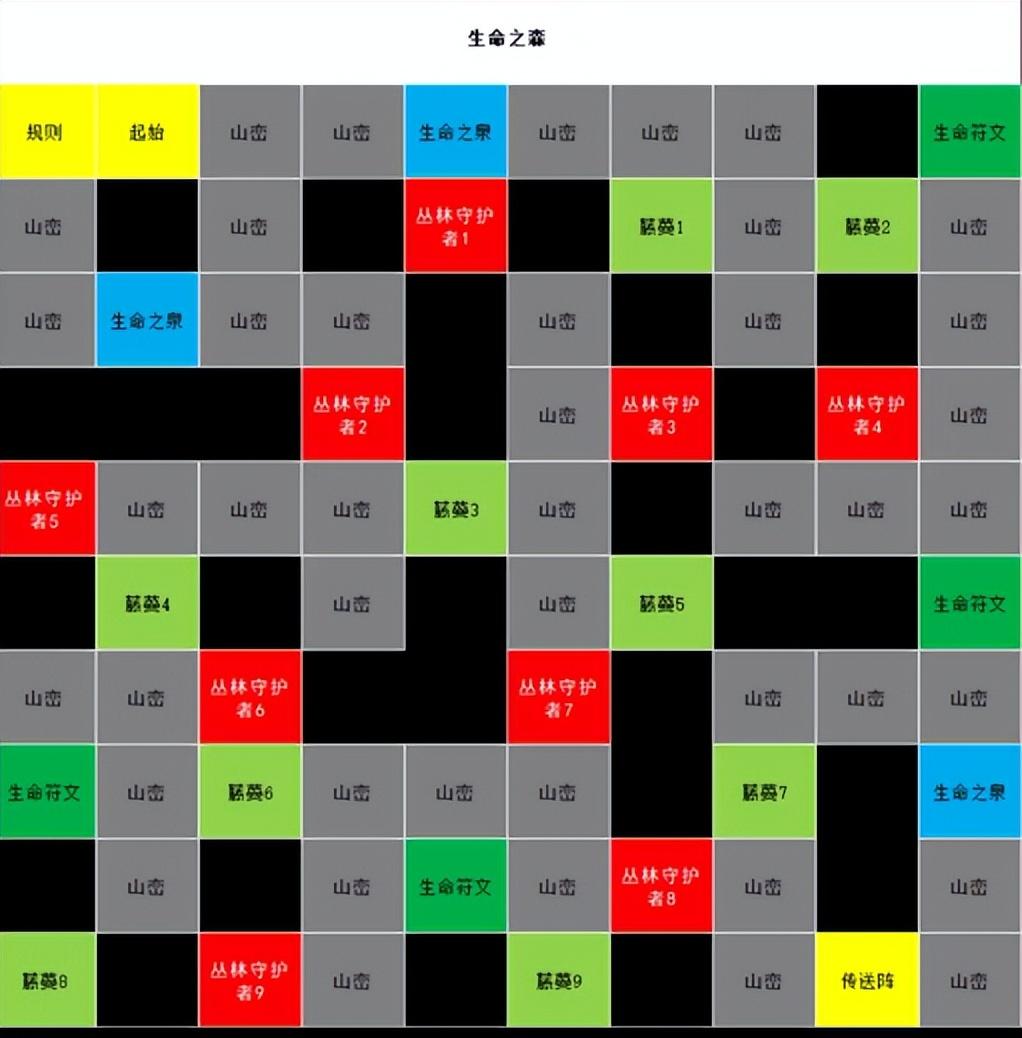 斗罗大陆H5游戏玩法指南之二级神祇进阶（生命之森试炼详解）--第2张