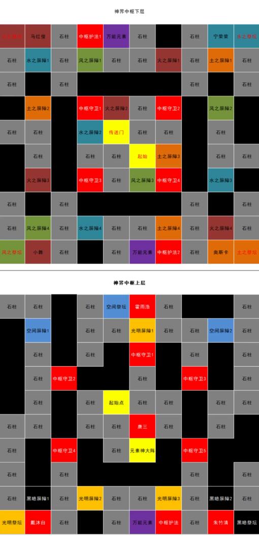 斗罗大陆H5游戏玩法指南之二级神祇进阶（生命之森试炼详解）--第3张