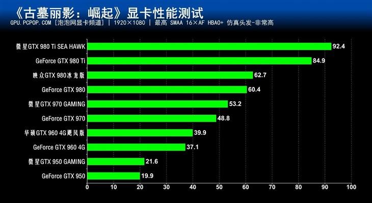 古墓丽影崛起游戏测试（画面绝对惊艳！测评古墓丽影崛起）--第39张