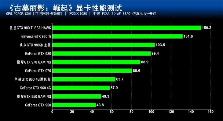 古墓丽影崛起游戏测试（画面绝对惊艳！测评古墓丽影崛起）--第40张