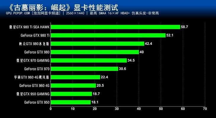 古墓丽影崛起游戏测试（画面绝对惊艳！测评古墓丽影崛起）--第42张