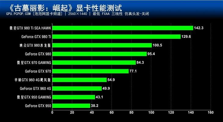 古墓丽影崛起游戏测试（画面绝对惊艳！测评古墓丽影崛起）--第44张