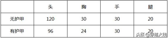 穿越火线QBZ95-荣耀枪械基本数据（穿越火线QBZ95武器强度如何）--第1张